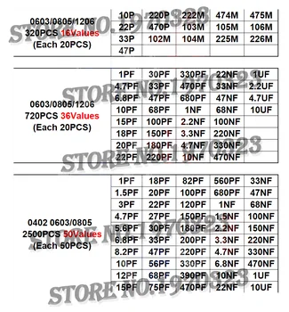 36 Değerleri 1pF-10uF Elektronik Kondansatör seti 1206 SMD Seramik Kapasitörler çeşitler kiti 22PF 47PF 22NF 100NF 2.2 UF 4.7 UF 0603 0805 Görüntü 2